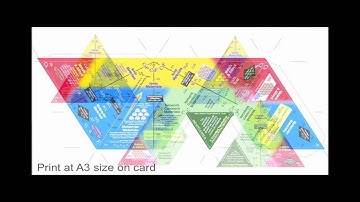 Triangles & Tetrahedra of Structure, Bonding & Material Type