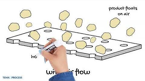 How does a fluid bed dryer work  |  Chapter 1: Fluidisation, how does it work?