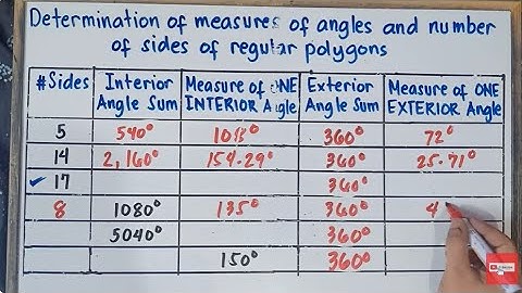 Determining the Measures of Angles and Number of Sides of Regular Polygons | Grade 7 | Quarter 1|