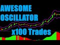 Trading Awesome Oscillator Indicator 100 Times - How Profitable Is It?