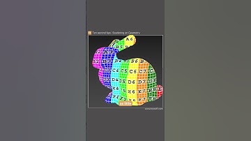 Scatter on objects in 3ds Max using Forest Pack