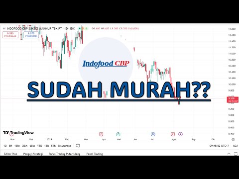 SAHAM ICBP sudah  MURAH?? | Analisa & Prediksi Harga Terbaru!