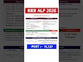 RRB ALP NOTIFICATION 2026 OUT/#rrbalp2026 #rrbalp #viralshorts #trendingshorts #ytshorts #shortsfeed