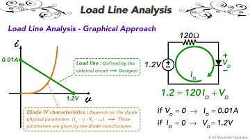 Diode DC Resistance and Load-Line Analysis