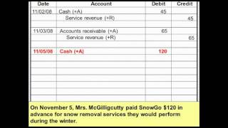 Module 2  Record Revenue Expense and