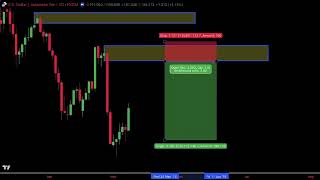 Only swing trading strategy ( Full psychology Properly details) chart analysis candle reading 