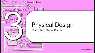 ASIC DESIGN | English | VLSI DESIGN 