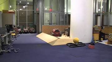 Control ARDrones using Gestures