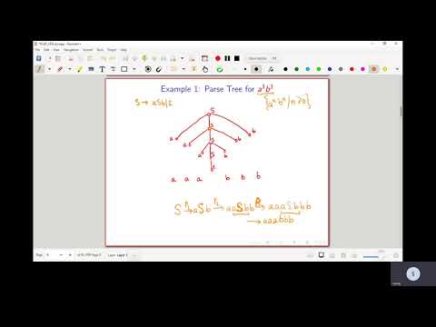 CFG: Parse Trees