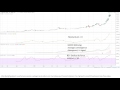 Est-ce un bon point d'entrée pour acheter du Bitcoin?