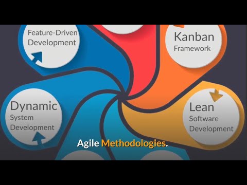 Βίντεο: Τι είναι η μεθοδολογία Agile στη δοκιμή με παράδειγμα;