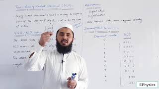 Binary Coded Decimal (BCD)