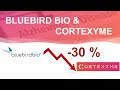 Падение котировок в акциях Bluebird Bio и Cortexyme