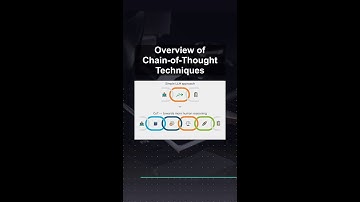 Overview of Chain-of-Thought Techniques #ai #artificialintelligence #machinelearning #aiagent