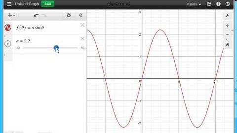 Trigonometric Transformations Desmos video