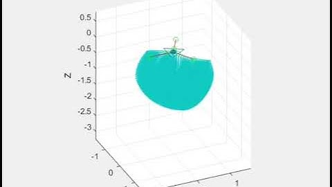 MATLAB Simulation Delta Parallel Robot Forward and Inverse kinematics Workspace Simulation