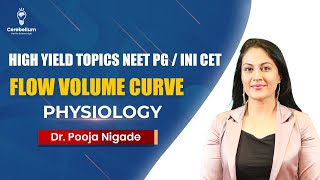 Flow Volume Curve | High Yield Topics Neet PG / INICET | Physiology | Dr. Pooja Nigade
