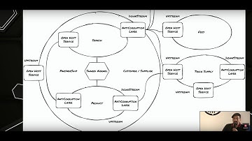 Show me your Domain: Train Booking with Julien TOPCU