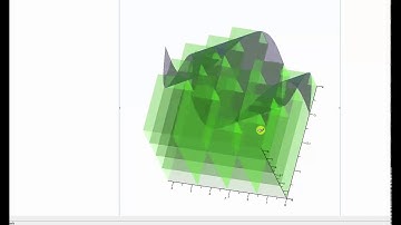 Doble aproximación integral usando la regla del punto medio usando curvas de nivel