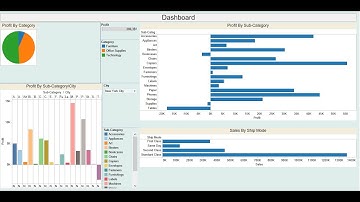 Exploratory-data-analysis on Sample Superstore Data