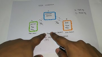 End-To-End Encryption! WhatsApp