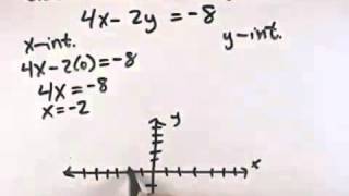 Ch 3 Ex 4 Blitzer Introductory and Intermediate Algebra