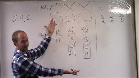 LSAT | June 2007 | Logic Game 2 | Greed Limelight Harvest