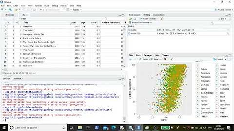 R Programming Language Part 1 A Introduction To The Grammar of Graphics
