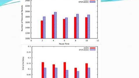 An Efficient and Stable Routing Algorithm in Mobile Ad Hoc Network