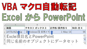 Excel項目名とPowerPoint同名オブジェクトにデータをセット 自動転記マクロを作成 Excel列名が同じPowerPointにテキストを転記