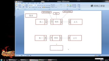 《Java零基础到架构 Java核心语法》 19·19  面向对象 LinkedList数据结构分析