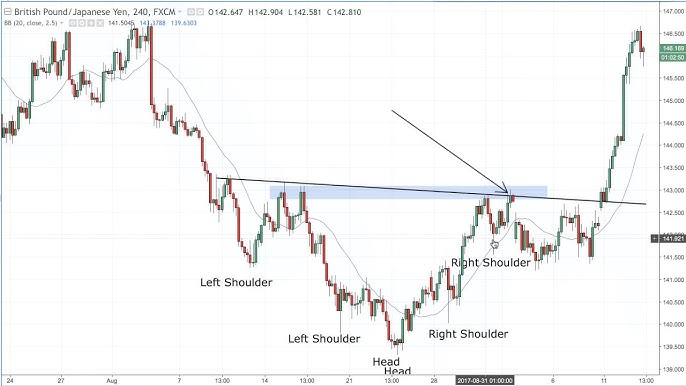 Trading Candlestick Wicks The Right Way - Forget The Pinbar 