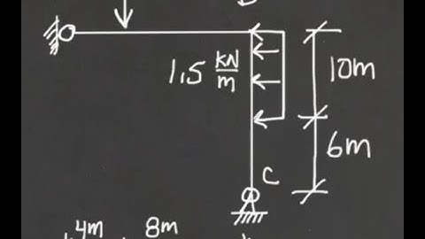 Metric Frame 1 Structural Analysis by hand and with STAAD - equations of equilibrium