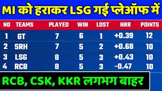 IPL 2022 Points Table - Points Table After MI vs LSG | IPL 2022 Points Table Today