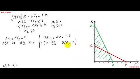 recherche opérationnelle : méthode graphique exercice 3