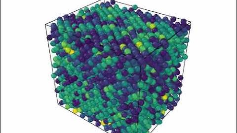 LAMMPS Simulation | Uniaxial Tension | Al-5%Cu | Temp: 400 K, Strain Rate: 1^10