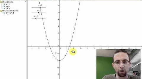 Understanding Polynomials Using Geogebra