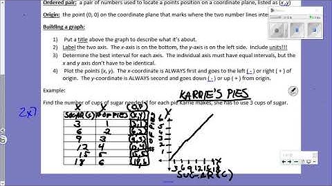 KMS 6th Grade Math - Module 1, Lsn 14-15 Ratio Tables to Coordinate Plane