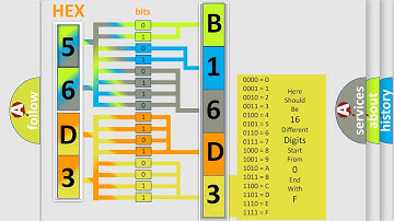 DTC Dodge B16D3-15 Short Explanation