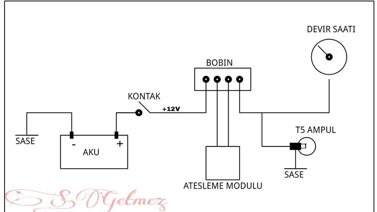 tofaŞ devİr saatİ dalgalanmasi pratİk ÇÖzÜm youtube