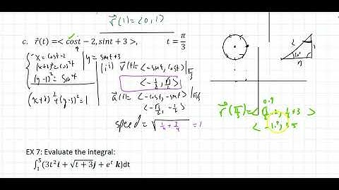 13.1 & 13.2(1) Curves in Space: Tangents, Derivatives, and Integrations