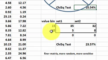 What test to use if data is not normally distributed?