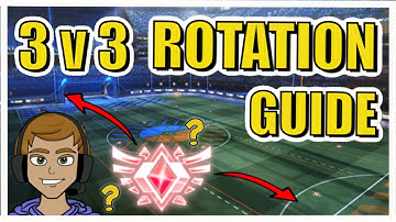 Rocket League 3v3 ROTATION GUIDE [The Fundamentals]