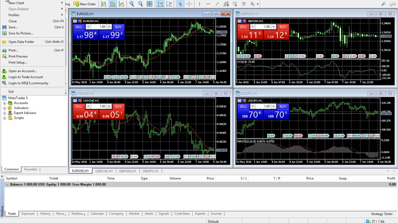 forex metatrader 5 demó