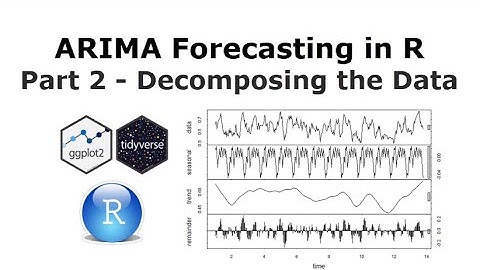 ARIMA Forecasting in R Part 2 - Decomposition of the Data