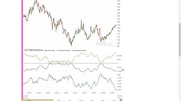 COTbase.com: Commitments of Traders Review - COT Report 10/2019 !