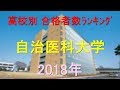 自治医科大学 高校別合格者数ランキング 2018年【グラフでわかる】