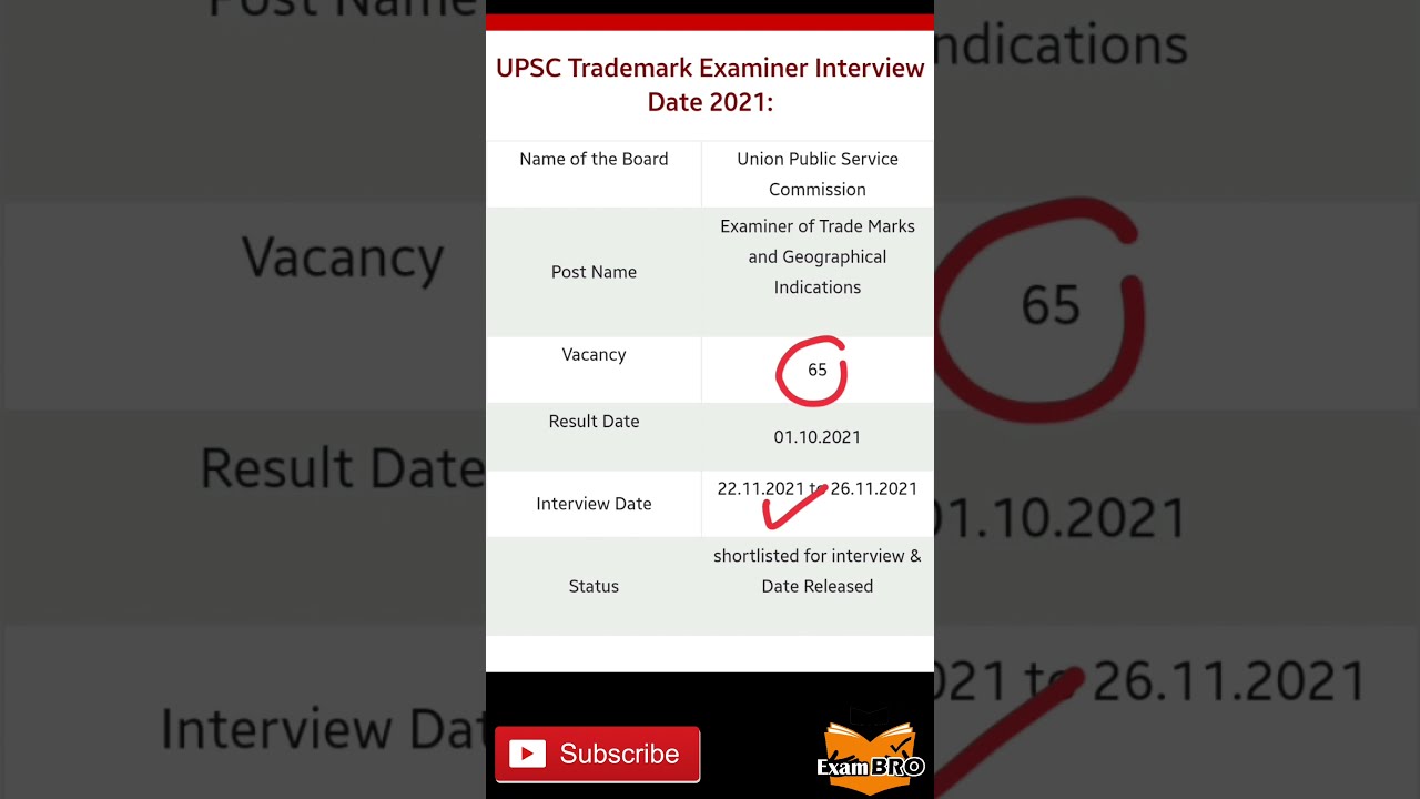UPSC Trademark Examiner Result 2021 Out | UPSC Trademark Examiner Interview Date 2021 