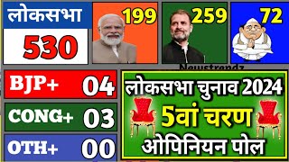 5th Phase Loksabha Chunav Exit Poll 2024 | लोकसभा चुनाव 5वां चरण ओपिनियन पोल