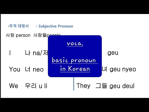 voca. Subjective Pronoun in Korean (나I/너You/우리We/그He/그녀She/그들They ...